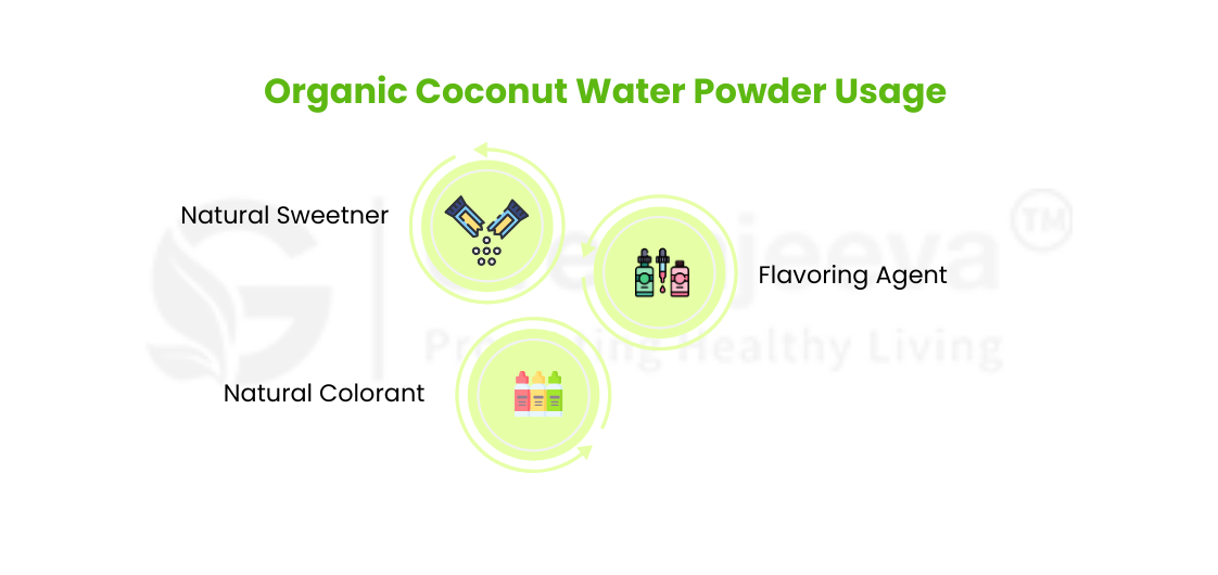 Organic Coconut Water Powder Usage